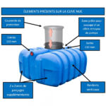 Cuve à eau de pluie plate enterrée 5000 L – Polyéthylène rotomoulé, compacte, avec ou sans équipements – Image 2